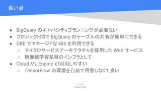 Cloud OnAir
 BigQuery Υѥƥץ˥󥰤Ҫʤ
 ץg BigQuery ΥƩ`֥ιФgˤǤ
 GKE ǥޥͩ`ɤ k8s äǤ
 ޥ`ӥ`ƥä Web `ӥ
 CеѧPΥեȤ
 Cloud ML Engine ä䤹
 TensorFlow έhǰ⤷ʤ

 