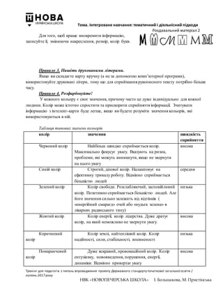 Тема. Інтегроване навчання: тематичний і діяльнісний підходи
Роздавальний матеріал 2
Тренінг для педагогів з питань впровадження проекту Державного стандарту початкової загальної освіти /
липень 2017 року
НВК «НОВОПЕЧЕРСЬКА ШКОЛА» І. Большакова, М. Пристінська
Для того, щоб краще виокремити інформацію,
записуйте її, змінюючи накреслення, розмір, колір букв.
Правило 3. Пишіть друкованими літерами.
Якщо ви складаєте карту вручну (а не за допомогою комп’ютерної програми),
використовуйте друковані літери, тому що для сприймання рукописного тексту потрібно більше
часу.
Правило 4. Розфарбовуйте!
У кожного кольору є своє значення, причому часто це дуже індивідуально для кожної
людини. Колір може істотно спростити та прискорити сприйняття інформації. Зчитувати
інформацію з інтелект-карти буде легше, якщо ви будете розуміти значення кольорів, які
використовуються в ній.
Таблиця типових значень кольорів
колір значення швидкість
сприйняття
Червоний колір Найбільш швидко сприймається колір.
Максимально фокусує увагу. Вказують на ризик,
проблеми, які можуть виникнути, якщо не звернути
на нього увагу
висока
Синій колір Строгий, ділової колір. Налаштовує на
ефективну тривалу роботу. Відмінно сприймається
більшістю людей
середня
Зелений колір Колір свободи. Розслабляючий, заспокійливий
колір. Позитивно сприймається більшістю людей. Але
його значення сильно залежить від відтінків (
«енергійний смарагд» очей або «нудьга зелена» в
лікарнях радянського типу)
низька
Жовтий колір Колір енергії, колір лідерства. Дуже дратує
колір, на який неможливо не звернути увагу.
висока
Коричневий
колір
Колір землі, найтепліший колір. Колір
надійності, сили, стабільності, впевненості
низька
Помаранчевий
колір
Дуже яскравий, провокаційний колір. Колір
ентузіазму, нововведення, порушення, енергії,
динаміки. Відмінно привертає увагу
висока
 