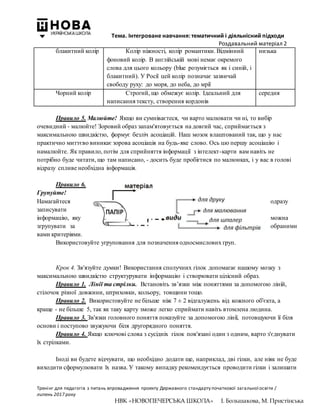 Тема. Інтегроване навчання: тематичний і діяльнісний підходи
Роздавальний матеріал 2
Тренінг для педагогів з питань впровадження проекту Державного стандарту початкової загальної освіти /
липень 2017 року
НВК «НОВОПЕЧЕРСЬКА ШКОЛА» І. Большакова, М. Пристінська
блакитний колір Колір ніжності, колір романтики. Відмінний
фоновий колір. В англійській мові немає окремого
слова для цього кольору (blue розуміється як і синій, і
блакитний). У Росії цей колір позначає зазвичай
свободу руху: до моря, до неба, до мрії
низька
Чорний колір Строгий, що обмежує колір. Ідеальний для
написання тексту, створення кордонів
середня
Правило 5. Малюйте! Якщо ви сумніваєтеся, чи варто малювати чи ні, то вибір
очевидний - малюйте! Зоровий образ запам'ятовується на довгий час, сприймається з
максимальною швидкістю, формує безліч асоціацій. Наш мозок влаштований так, що у нас
практично миттєво виникає зорова асоціація на будь-яке слово. Ось цю першу асоціацію і
намалюйте. Як правило, потім для сприйняття інформації з інтелект-карти вам навіть не
потрібно буде читати, що там написано, - досить буде пробігтися по малюнках, і у вас в голові
відразу спливе необхідна інформація.
Правило 6.
Групуйте!
Намагайтеся одразу
записувати
інформацію, яку можна
згрупувати за обраними
вами критеріями.
Використовуйте угруповання для позначення односмислових груп.
Крок 4. Зв'язуйте думки! Використання сполучних гілок допомагає нашому мозку з
максимальною швидкістю структурувати інформацію і створювати цілісний образ.
Правило 1. Лінії та стрілки. Встановіть зв’язки між поняттями за допомогою ліній,
стілочок різної довжини, штриховки, кольору, товщини тощо.
Правило 2. Використовуйте не більше ніж 7 ± 2 відгалужень від кожного об'єкта, а
краще - не більше 5, так як таку карту зможе легко сприймати навіть втомлена людина.
Правило 3. Зв'язки головного поняття показуйте за допомогою лінії, потовщуючи її біля
основи і поступово звужуючи біля другорядного поняття.
Правило 4. Якщо ключові слова з сусідніх гілок пов'язані один з одним, варто з'єднувати
їх стрілками.
Іноді ви будете відчувати, що необхідно додати ще, наприклад, дві гілки, але ніяк не буде
виходити сформулювати їх назва. У такому випадку рекомендується проводити гілки і залишати
 