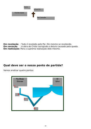 Queda
ATRAVÉS
Em Revelação
Em Correção

Em revelação : Tudo é revelado pelo Pai. Ele mesmo se revelando.
Em correção : A obra de Cristo corrigindo o desvio causado pela queda.
Em realização: Para a suprema realização dele mesmo.

Qual deve ser o nosso ponto de partida?
Vamos analisar quatro pontos:

No Deus
Eterno

O
Alvo

A

B
C

D

49

 