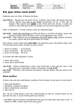 Idioma
Bandeira

quiser
Murmuração
Egoísmo

quer
Louvor
Amor

I Ts 5:18
Jo 13:34-35

Em que reino você está?
Podemos usar um filtro: A Palavra de Deus.
I Jo 2:9-11 - “Aquele que diz estar na luz, e odeia a seu irmão, até agora está nas
trevas. Aquele que ama a seu irmão permanece na luz, e nele não há
tropeço. Mas aquele que odeia a seu irmão está nas trevas, e anda nas
trevas, e não sabe para onde vai; porque as trevas lhe cegaram os olhos”.
Odiar  Aborrecer  Amar menos  pôr em segundo lugar.
I Jo 3:10 - “Nisto são manifestos os filhos de Deus, e os filhos do Diabo: quem não
pratica a justiça não é de Deus, nem o que não ama a seu irmão”.
I Jo 3:14 - “Nós sabemos que já passamos da morte para a vida, porque amamos
os irmãos. Quem não ama permanece na morte”.
Deve haver o amor. Não basta não odiar. Se dissermos que “não temos nada” com
o irmão não temos amor. A quem eu devo amar?
• Amar os irmãos
• Amar o próximo
• Amar os inimigos

Jo 13:34-35
Mc 12:32-33
Mt 5:44

O mundo não sabe distinguir o amor.
• Amor não é sexo.
• Amor não é sentimento.

I Jo 3:16 - “Nisto conhecemos o amor: que Cristo deu a sua vida por nós; e nós
devemos dar a vida pelos irmãos” (comparar com Jo 3:16)
I Jo 3:18 - “Filhinhos, não amemos de palavra, nem de língua, mas por obras e em
verdade”.

Amor prático
O amor não vem por você dobrar o joelho e ficar orando: me dá amor, me dá amor!
•
•
•
•

Vem pelo obedecer
Obedecer a palavra de Deus
Não é sentimento, é prática
Agir com fé

(Ex.: Se um irmão passa e não me cumprimenta ou não vê, mesmo assim eu sei
que ele me ama, e eu de minha parte vou amá-lo)
 Na Bíblia não há nenhum mandamento de que os outros têm que amar você. A
palavra é AME. (você é quem tem que amar)
15

 