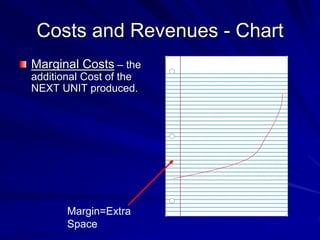 Costs and Revenues - Chart
Marginal Costs – the
additional Cost of the
NEXT UNIT produced.
Margin=Extra
Space
 