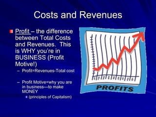 Costs and Revenues
Profit – the difference
between Total Costs
and Revenues. This
is WHY you’re in
BUSINESS (Profit
Motive!)
– Profit=Revenues-Total cost
– Profit Motive=why you are
in business---to make
MONEY
(principles of Capitalism)
 