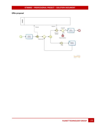 ICT80003 – PROFESSIONAL PROJECT – SOLUTION DOCUMENT
23PLANET TECHNOLOGY GROUP
Offer proposal
 
