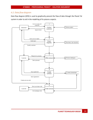 ICT80003 – PROFESSIONAL PROJECT – SOLUTION DOCUMENT
24PLANET TECHNOLOGY GROUP
4.2. Data flow diagram
Data flow diagram (DFD) is used to graphically present the flow of data through the Planet Tel
system in order to aid in the modelling of its process aspects.
 