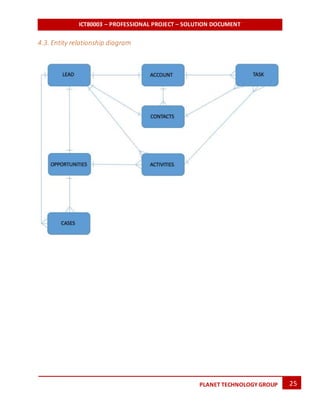 ICT80003 – PROFESSIONAL PROJECT – SOLUTION DOCUMENT
25PLANET TECHNOLOGY GROUP
4.3. Entity relationship diagram
 