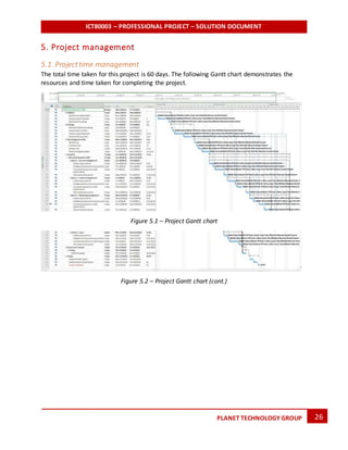 ICT80003 – PROFESSIONAL PROJECT – SOLUTION DOCUMENT
26PLANET TECHNOLOGY GROUP
5. Project management
5.1. Projecttime management
The total time taken for this project is 60 days. The following Gantt chart demonstrates the
resources and time taken for completing the project.
Figure 5.1 – Project Gantt chart
Figure 5.2 – Project Gantt chart (cont.)
 