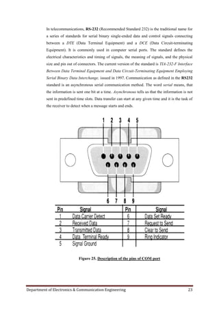 Department of Electronics & Communication Engineering 23
In telecommunications, RS-232 (Recommended Standard 232) is the traditional name for
a series of standards for serial binary single-ended data and control signals connecting
between a DTE (Data Terminal Equipment) and a DCE (Data Circuit-terminating
Equipment). It is commonly used in computer serial ports. The standard defines the
electrical characteristics and timing of signals, the meaning of signals, and the physical
size and pin out of connectors. The current version of the standard is TIA-232-F Interface
Between Data Terminal Equipment and Data Circuit-Terminating Equipment Employing
Serial Binary Data Interchange, issued in 1997. Communication as defined in the RS232
standard is an asynchronous serial communication method. The word serial means, that
the information is sent one bit at a time. Asynchronous tells us that the information is not
sent in predefined time slots. Data transfer can start at any given time and it is the task of
the receiver to detect when a message starts and ends.
Figure 25. Description of the pins of COM port
 