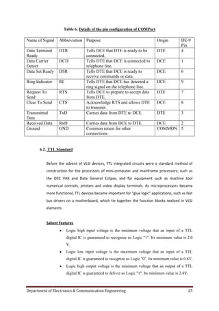 Department of Electronics & Communication Engineering 25
Table 6. Details of the pin configuration of COMPort
Name of Signal Abbreviation Purpose Origin DE-9
Pin
Data Terminal
Ready
DTR Tells DCE that DTE is ready to be
connected.
DTE 4
Data Carrier
Detect
DCD Tells DTE that DCE is connected to
telephone line.
DCE 1
Data Set Ready DSR Tells DTE that DCE is ready to
receive commands or data.
DCE 6
Ring Indicator RI Tells DTE that DCE has detected a
ring signal on the telephone line.
DCE 9
Request To
Send
RTS Tells DCE to prepare to accept data
from DTE.
DTE 7
Clear To Send CTS Acknowledge RTS and allows DTE
to transmit.
DCE 8
Transmitted
Data
TxD Carries data from DTE to DCE. DTE 3
Received Data RxD Carries data from DCE to DTE. DCE 2
Ground GND Common return for other
connections.
COMMON 5
6.2. TTL Standard
Before the advent of VLSI devices, TTL integrated circuits were a standard method of
construction for the processors of mini-computer and mainframe processors; such as
the DEC VAX and Data General Eclipse, and for equipment such as machine tool
numerical controls, printers and video display terminals. As microprocessors became
more functional, TTL devices became important for "glue logic" applications, such as fast
bus drivers on a motherboard, which tie together the function blocks realized in VLSI
elements.
Salient Features
 Logic high input voltage is the minimum voltage that an input of a TTL
digital IC is guaranteed to recognize as Logic "1". Its minimum value is 2.0
V.
 Logic low input voltage is the maximum voltage that an input of a TTL
digital IC is guaranteed to recognize as Logic "0". Its minimum value is 0.8V.
 Logic high output voltage is the minimum voltage that an output of a TTL
digital IC is guaranteed to deliver as Logic "1". Its minimum value is 2.4V.
 