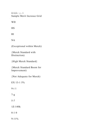 ii:i;ii- :,:. i
Sample Merit lncrease Grid
WD
HS
RI
NA
(Exceptional within Merck)
{Merck Standard with
Distinction)
{High Merck Standard}
{Merck Standard Boom for
lmprovement)
{Not Adequate for Merck)
EX 13-1 5%
9-i 1
7-g
5-7
1Z-140k
8-1 0
9-11%
 