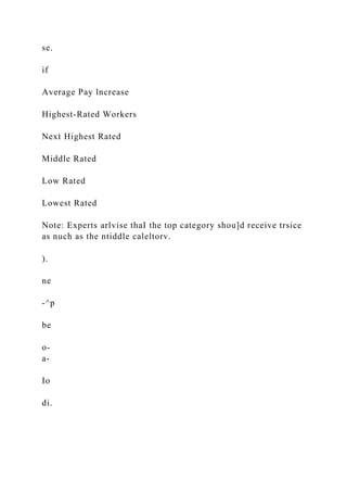 se.
if
Average Pay lncrease
Highest-Rated Workers
Next Highest Rated
Middle Rated
Low Rated
Lowest Rated
Note: Experts arlvise thaI the top category shou]d receive trsice
as nuch as the ntiddle caleltorv.
).
ne
-^p
be
o-
a-
Io
di.
 