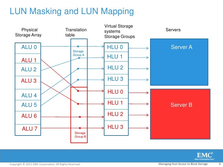 444 vnx unifiedimp_m03 managing host access to block storage