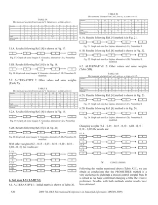 TABLE IX
DECISIONAL MATRIX FOR JOAQUIN V. GONZÁLEZ, ALTERNATIVE 1.
Alternative WE EE IF WR EB HP EI SA
A 6 6 1 7 7 2 9 2
B 6 5 6 4 7 8 6 5
C 3 4 9 4 8 9 4 9
D 2 2 7 4 5 7 5 6
E 3 2 8 4 8 6 4 8
Weight 0,2 0,15 0,1 0,1 0,15 0,1 0,1 0,1
Type of criterion III III III I I III III III
Thresholds 2 4 4 2 2 4
5.1A. Results following Ref. [4] is shown in Fig. 17.
C B E A D
Fig. 17: Graph sub zone Joaquin V. Gonzalez, alternative 5.1A, Promethee
II.
5.1B. Results following Ref. [6] is in Fig. 18.
C B A E D
Fig. 18: Graph sub zone Joaquin V. Gonzalez, alternative 5.1B, Promethee II,
modified.
5.2. ALTERNATIVE 2: Other values and same weights
(Table X).
TABLE X
DECISIONAL MATRIX FOR JOAQUIN V. GONZÁLEZ, ALTERNATIVE 2.
Alternative WE EE IF WR EB HP EI SA
A 6 6 3 7 7 4 9 2
B 6 5 6 4 7 8 6 5
C 5 4 9 4 8 9 4 9
D 2 2 7 4 5 7 5 6
E 3 2 8 4 8 6 4 8
Weight 0,2 0,15 0,1 0,1 0,15 0,1 0,1 0,1
Type of criterion III III III I I III III III
Thresholds 2 4 4 2 2 4
5.2A. Results following Ref. [4] is shown in Fig. 19.
C B A E D
Fig. 19: Graph sub zone Joaquin V. Gonzalez, alternative 5.2A, Promethee
II.
5.2B. Results following Ref. [6] is in Fig. 20.
C A B E D
Fig. 20: Graph sub zone Joaquin V. Gonzalez, alternative 5.2B, Promethee II,
modified.
With other weights (0,2 – 0,15 – 0,15 – 0,10 – 0,10 – 0,10 –
0,10 – 0,10) the results are:
5.1.A
C B E A D
5.1.B
C B A E D
5.2.A
C B A E D
5.2.B
C B A E D
6. Sub zone LAS LAJITAS:
6.1. ALTERNATIVE 1: Initial matrix is shown in Table XI.
TABLE XI
DECISIONAL MATRIX FOR LAS LAJITAS, ALTERNATIVE 1.
Alternative WE EE IF WR EB HP EI SA
A 3 6 1 3 3 3 4 2
B 3 4 3 3 5 8 3 5
C 2 3 9 4 8 9 1 9
D 2 2 6 4 5 7 1 6
E 2 2 8 4 8 6 1 8
Weight 0,2 0,05 0,1 0,2 0,2 0,15 0,05 0,1
Type of criterion III III III I I III III III
Thresholds 2 4 4 6 6 2
6.1A. Results following Ref. [4] method is in Fig. 21.
C E D B A
Fig. 21: Graph sub zone Las Lajitas, alternative 6.1A, Promethee II.
6.1B. Results following Ref. [6] method is shown in Fig. 22.
C E D B A
Fig. 22: Graph sub zone Las Lajitas, alternative 6.1B, Promethee II,
modified.
6.2. ALTERNATIVE 2: Other values and same weights
(Table XII).
TABLE XII
DECISIONAL MATRIX FOR LAS LAJITAS, ALTERNATIVE 2.
Alternative WE EE IF WR EB HP EI SA
A 3 6 1 3 3 2 4 2
B 3 4 3 3 5 8 3 5
C 2 3 9 4 8 9 1 9
D 2 2 6 4 5 7 1 6
E 2 2 8 4 8 6 1 8
Weight 0,2 0,05 0,1 0,2 0,2 0,15 0,05 0,1
Type of criterion III III III I I III III III
Thresholds 2 4 4 6 6 2
6.2A. Results following Ref. [4] method is shown in Fig. 23.
C E D B A
Fig. 23: Graph sub zone Las Lajitas, alternative 6.2A, Promethee II.
6.2B. Results following Ref. [6] method is in Fig. 24.
C E D B A
Fig. 24: Graph sub zone Las Lajitas, alternative 6.2B, Promethee II,
modified.
Changing weights (0,2 – 0,15 – 0,15 – 0,10 – 0,10 – 0,10 –
0,10 – 0,10) the results are:
6.1.A
C E D B A
6.1.B
C E B D A
6.2.A
C E D B A
6.2.B
C E B D A
IV. CONCLUSIONS
Following the results mentioned above (Table XIII), we can
obtain as conclusions that the PROMETHEE method is a
very useful tool to elaborate a erosion control integral Plan. It
is robust as we have confirmed changing a little the relative
preference. Besides, with both methods similar results have
been obtained.
520 2009 7th IEEE International Conference on Industrial Informatics (INDIN 2009)
 