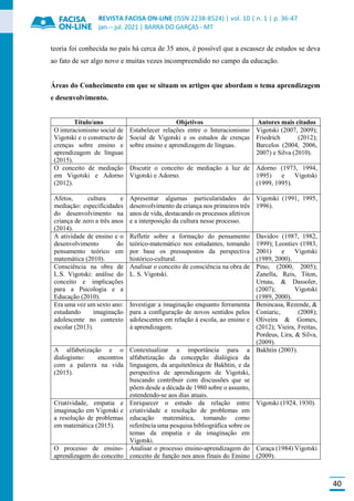 REVISTA FACISA ON-LINE (ISSN 2238-8524) | vol. 10 | n. 1 | p. 36-47
jan.-- jul. 2021 | BARRA DO GARÇAS - MT
40
teoria foi conhecida no país há cerca de 35 anos, é possível que a escassez de estudos se deva
ao fato de ser algo novo e muitas vezes incompreendido no campo da educação.
Áreas do Conhecimento em que se situam os artigos que abordam o tema aprendizagem
e desenvolvimento.
Título/ano Objetivos Autores mais citados
O interacionismo social de
Vigotski e o constructo de
crenças sobre ensino e
aprendizagem de línguas
(2015).
Estabelecer relações entre o Interacionismo
Social de Vigotski e os estudos de crenças
sobre ensino e aprendizagem de línguas.
Vigotski (2007, 2009);
Friedrich (2012);
Barcelos (2004, 2006,
2007) e Silva (2010).
O conceito de mediação
em Vigotski e Adorno
(2012).
Discutir o conceito de mediação à luz de
Vigotski e Adorno.
Adorno (1973, 1994,
1995) e Vigotski
(1999, 1995).
Afetos, cultura e
mediação: especificidades
do desenvolvimento na
criança de zero a três anos
(2014).
Apresentar algumas particularidades do
desenvolvimento da criança nos primeiros três
anos de vida, destacando os processos afetivos
e a interposição da cultura nesse processo.
Vigotski (1991, 1995,
1996).
A atividade de ensino e o
desenvolvimento do
pensamento teórico em
matemática (2010).
Refletir sobre a formação do pensamento
teórico-matemático nos estudantes, tomando
por base os pressupostos da perspectiva
histórico-cultural.
Davidov (1987, 1982,
1999); Leontiev (1983,
2001) e Vigotski
(1989, 2000).
Consciência na obra de
L.S. Vigotski: análise do
conceito e implicações
para a Psicologia e a
Educação (2010).
Analisar o conceito de consciência na obra de
L. S. Vigotski.
Pino, (2000, 2005);
Zanella, Reis, Titon,
Urnau, & Dassoler,
(2007); Vigotski
(1989, 2000).
Era uma vez um sexto ano:
estudando imaginação
adolescente no contexto
escolar (2013).
Investigar a imaginação enquanto ferramenta
para a configuração de novos sentidos pelos
adolescentes em relação à escola, ao ensino e
à aprendizagem.
Benincasa, Rezende, &
Coniaric, (2008);
Oliveira & Gomes,
(2012); Vieira, Freitas,
Pordeus, Lira, & Silva,
(2009).
A alfabetização e o
dialogismo: encontros
com a palavra na vida
(2015).
Contextualizar a importância para a
alfabetização da concepção dialógica da
linguagem, da arquitetônica de Bakhtin, e da
perspectiva de aprendizagem de Vigotski,
buscando contribuir com discussões que se
põem desde a década de 1980 sobre o assunto,
estendendo-se aos dias atuais.
Bakhtin (2003).
Criatividade, empatia e
imaginação em Vigotski e
a resolução de problemas
em matemática (2015).
Enriquecer o estudo da relação entre
criatividade e resolução de problemas em
educação matemática, tomando como
referência uma pesquisa bibliográfica sobre os
temas da empatia e da imaginação em
Vigotski.
Vigotski (1924, 1930).
O processo de ensino-
aprendizagem do conceito
Analisar o processo ensino-aprendizagem do
conceito de função nos anos finais do Ensino
Caraça (1984) Vigotski
(2009).
 