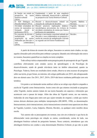 REVISTA FACISA ON-LINE (ISSN 2238-8524) | vol. 10 | n. 1 | p. 36-47
jan.-- jul. 2021 | BARRA DO GARÇAS - MT
41
de função: um estudo na
perspectiva da teoria
histórico-cultural
(2016).
Fundamental, a partir de uma sequência
didática elaborada, desenvolvida e analisada
na perspectiva da Teoria Histórico-Cultural.
O Self Dialógico no
Desenho Infantil (2012).
Discutir o desenvolvimento infantil em
situações de confecção de desenhos.
Vigotski, Bakhtin e
Hermans.
Atividade orientadora de
ensino de matemática na
formação inicial de
professores (2013).
Discutir possíveis implicações didático-
metodológicas provenientes da vivência de
atividades orientadoras de ensino por futuros
professores de matemática.
Vigotski, Davidov e
Leontiev.
Os conceitos de divisão e
multiplicação nas
proposições de ensino
elaboradas por Davydov e
seus colaboradores
(2014).
Analisar o movimento conceitual adotado por
Davydov e seus colaboradores ao proporem o
ensino do conceito de multiplicação e divisão
no segundo ano do Ensino Fundamental.
Davidov.
A partir da leitura do resumo dos artigos, buscamos os autores mais citados, ou seja,
aqueles elencados pelo articulista para embasar a pesquisa. Quando esta informação não estava
no resumo, buscamos quantificar as citações no texto completo.
Todo esforço teórico empreendido nesta pesquisa parte do pressuposto de que Vigotski
contribuiu efetivamente com estudos acerca da aprendizagem e da Psicologia do
desenvolvimento, sendo de grande relevância tanto no âmbito educacional, quanto na
Psicologia. Todavia, frente aos resultados deste estudo, observa-se uma escassez de pesquisas
sobre sua teoria, já que foram, no máximo, três artigos publicados em 2015, não ultrapassando
dois nos demais anos. Em 2011, 2017, 2018 e 2019 não houve nenhuma publicação com esta
temática.
Um ponto a ser destacado nestas análises refere-se ao artigo cujo objetivo enquadra a
escola de Vigotski como Interacionista. Assim como nós que estamos iniciando as pesquisas
sobre Vigotski, muitos autores tratam de sua teoria baseados em aspectos e distorções que
acontecem com o passar do tempo. Além das obras de Vigotski serem, em sua maioria,
traduzidas de uma língua para outra sem que sejam tomadas do original, e ainda que muitos
termos deixem aberturas para múltiplas interpretações (DUARTE, 1996), as denominações
Interacionismo, sócio-interacionismo, sócio-interacionismo-construtivismo aparecem em obras
de Vigotski, Leontiev, Luria, Galperin, Elkonin, Davidov, ou qualquer outro membro dessa
escola.
Tais autores não se preocuparam em nomear, mas sim em evidenciar o que havia de
diferenciador nesta psicologia em relação as outras, considerando, acima de tudo, sua
abordagem histórico cultural do psiquismo humano. Nesse contexto, entendemos que esta
abordagem histórica nos conduz a uma denominação Histórico Cultural, já que não se pode
 