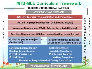 MTB-MLE FRAMEWORK curriculum, purpose, republic act | PPTX