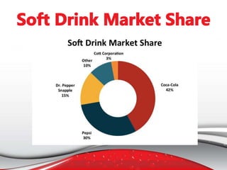 445146704-Coca-Cola-Presentation-ppt.ppt