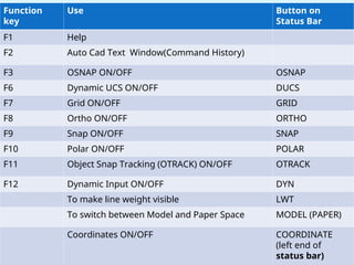 445254052-Lecture-1-Introduction-to-autoCAD-1-ppt.ppt