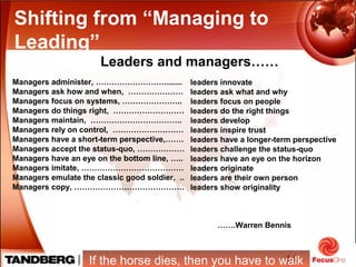 14
Shifting from “Managing to
Leading”
Leaders and managers……
Managers administer, ……………………….......
Managers ask how and when, …………………
Managers focus on systems, …………………..
Managers do things right, ………………………
Managers maintain, ……………………………..
Managers rely on control, ………………………
Managers have a short-term perspective,…….
Managers accept the status-quo, ………………
Managers have an eye on the bottom line, …..
Managers imitate, …………………………………
Managers emulate the classic good soldier, ..
Managers copy, ……………………………………
…….Warren Bennis
leaders innovate
leaders ask what and why
leaders focus on people
leaders do the right things
leaders develop
leaders inspire trust
leaders have a longer-term perspective
leaders challenge the status-quo
leaders have an eye on the horizon
leaders originate
leaders are their own person
leaders show originality
If the horse dies, then you have to walk
 