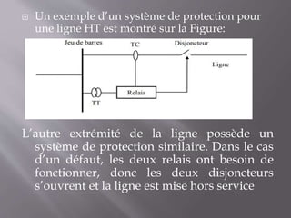  Un exemple d’un système de protection pour
une ligne HT est montré sur la Figure:
L’autre extrémité de la ligne possède un
système de protection similaire. Dans le cas
d’un défaut, les deux relais ont besoin de
fonctionner, donc les deux disjoncteurs
s’ouvrent et la ligne est mise hors service
 