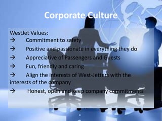 Corporate Culture
WestJet Values:
 Commitment to safety
 Positive and passionate in everything they do
 Appreciative of Passengers and Guests
 Fun, friendly and caring
 Align the interests of West-Jetters with the
interests of the company
 Honest, open and keep company commitments
 