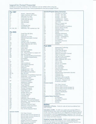 Academic Records UWA Henrik Pedersen | PDF