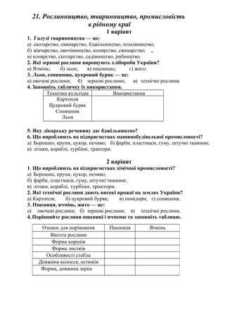 21. Рослинництво, тваринництво, промисловість
в рідному краї
1 варіант
1. Галузі тваринництва — це:
а) скотарство, свинарство, бджільництво, птахівництво;
б) вівчарство, овочівництво, конярство, свинарство; „
в) конярство, скотарство, садівництво, рибництво.
2. Які зернові рослини вирощують хлібороби України?
а) Ячмінь; б) льон; в) пшеницю; г) жито.
3. Льон, соняшник, цукровий буряк — це:
а) овочеві рослини; б) зернові рослини; в) технічні рослини
4. Заповніть табличку їх використання.
Технічна культура Використання
Картопля
Цукровий буряк
Соняшник
Льон
5. Яку лікарську речовину дає бджільництво?
6. Що виробляють на підприємствах машинобудівельної промисловості?
а) Борошно, крупи, цукор, печиво; б) фарби, пластмаси, гуму, штучні тканини;
в) літаки, кораблі, турбіни, трактори.
2 варіант
1. Що виробляють на підприємствах хімічної промисловості?
а) Борошно, крупи, цукор, печиво;
б) фарби, пластмаси, гуму, штучні тканини;
в) літаки, кораблі, турбіни, трактори.
2. Які технічні рослини дають високі врожаї на землях України?
а) Картопля; б) цукровий буряк; в) помідори; г) соняшник.
3. Пшениця, ячмінь, жито — це:
а) овочеві рослини; б) зернові рослини; в) технічні рослини.
4. Порівняйте рослини пшениці і ячменю та заповніть таблицю.
Ознаки для порівняння Пшениця Ячмінь
Висота рослини
Форма коренів
Форма листків
Особливості стебла
Довжина колосся, остюків
Форма, довжина зерна
 