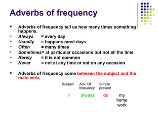 English Grammar - 12 | PPT