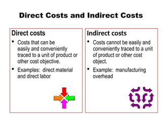 445528381-CHAPTER-2-COST-TERMS-CONCEPTS-AND-CLASSIFICATIONS-pptx.pptx