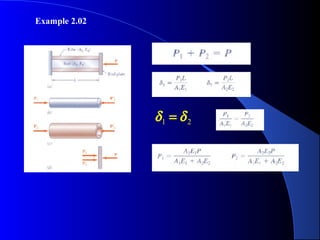 Axial Loading Formula Variables 44558176 chapter-2-stress-and-strain-axial-loading | PPT