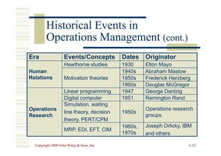 Historical Events in
Historical Events in
Operations Management
Operations Management (cont.)
(cont.)
Era Events/Concepts Dates Originator
Human
Relations
Hawthorne studies 1930 Elton Mayo
Motivation theories
1940s Abraham Maslow
1950s Frederick Herzberg
Copyright 2009 John Wiley  Sons, Inc.
Copyright 2009 John Wiley  Sons, Inc. 1
1-
-12
12
Relations Motivation theories 1950s Frederick Herzberg
1960s Douglas McGregor
Operations
Research
Linear programming 1947 George Dantzig
Digital computer 1951 Remington Rand
Simulation, waiting
line theory, decision
theory, PERT/CPM
1950s
Operations research
groups
MRP, EDI, EFT, CIM
1960s,
1970s
Joseph Orlicky, IBM
and others
 