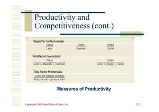 Productivity and
Productivity and
Competitiveness (cont.)
Competitiveness (cont.)
Copyright 2009 John Wiley  Sons, Inc.
Copyright 2009 John Wiley  Sons, Inc. 1
1-
-21
21
Measures of Productivity
 