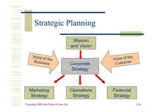 Strategic Planning
Strategic Planning
Mission
and Vision
Copyright 2009 John Wiley  Sons, Inc.
Copyright 2009 John Wiley  Sons, Inc. 1
1-
-26
26
Corporate
Strategy
Operations
Strategy
Marketing
Strategy
Financial
Strategy
 