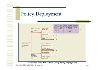 Policy Deployment
Policy Deployment
Copyright 2009 John Wiley  Sons, Inc.
Copyright 2009 John Wiley  Sons, Inc. 1
1-
-34
34
Derivation of an Action Plan Using Policy Deployment
Derivation of an Action Plan Using Policy Deployment
 