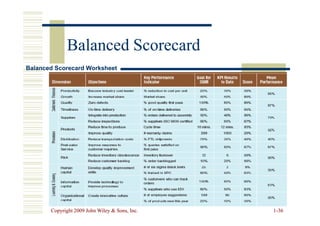Balanced Scorecard
Balanced Scorecard
Balanced
Balanced Scorecard Worksheet
Scorecard Worksheet
Copyright 2009 John Wiley  Sons, Inc.
Copyright 2009 John Wiley  Sons, Inc. 1
1-
-36
36
 