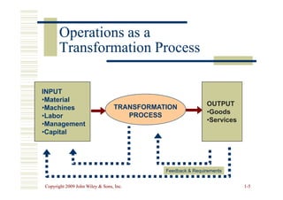 INPUT
•Material
OUTPUT
Operations as a
Operations as a
Transformation Process
Transformation Process
Copyright 2009 John Wiley  Sons, Inc.
Copyright 2009 John Wiley  Sons, Inc. 1
1-
-5
5
•Material
•Machines
•Labor
•Management
•Capital
TRANSFORMATION
PROCESS
OUTPUT
•Goods
•Services
Feedback  Requirements
Feedback  Requirements
 