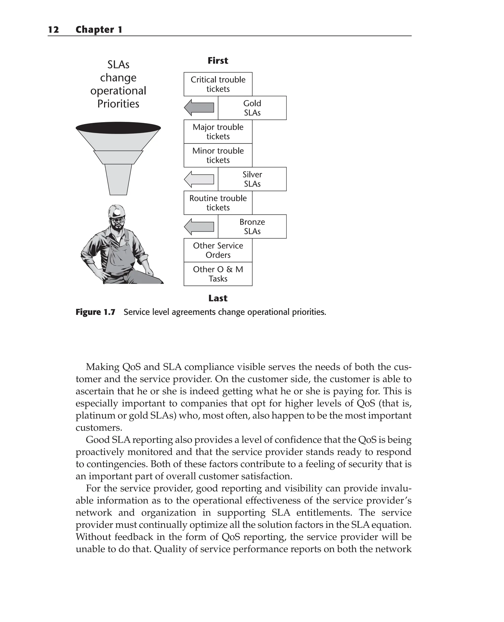 Figure 1.7 Service level agreements change operational priorities.
Making QoS and SLA compliance visible serves the needs of both the cus-
tomer and the service provider. On the customer side, the customer is able to
ascertain that he or she is indeed getting what he or she is paying for. This is
especially important to companies that opt for higher levels of QoS (that is,
platinum or gold SLAs) who, most often, also happen to be the most important
customers.
Good SLA reporting also provides a level of confidence that the QoS is being
proactively monitored and that the service provider stands ready to respond
to contingencies. Both of these factors contribute to a feeling of security that is
an important part of overall customer satisfaction.
For the service provider, good reporting and visibility can provide invalu-
able information as to the operational effectiveness of the service provider’s
network and organization in supporting SLA entitlements. The service
provider must continually optimize all the solution factors in the SLAequation.
Without feedback in the form of QoS reporting, the service provider will be
unable to do that. Quality of service performance reports on both the network
Critical trouble
tickets
SLAs
change
operational
Priorities
First
Gold
SLAs
Major trouble
tickets
Minor trouble
tickets
Silver
SLAs
Routine trouble
tickets
Bronze
SLAs
Other Service
Orders
Last
Other O & M
Tasks
12 Chapter 1
 
