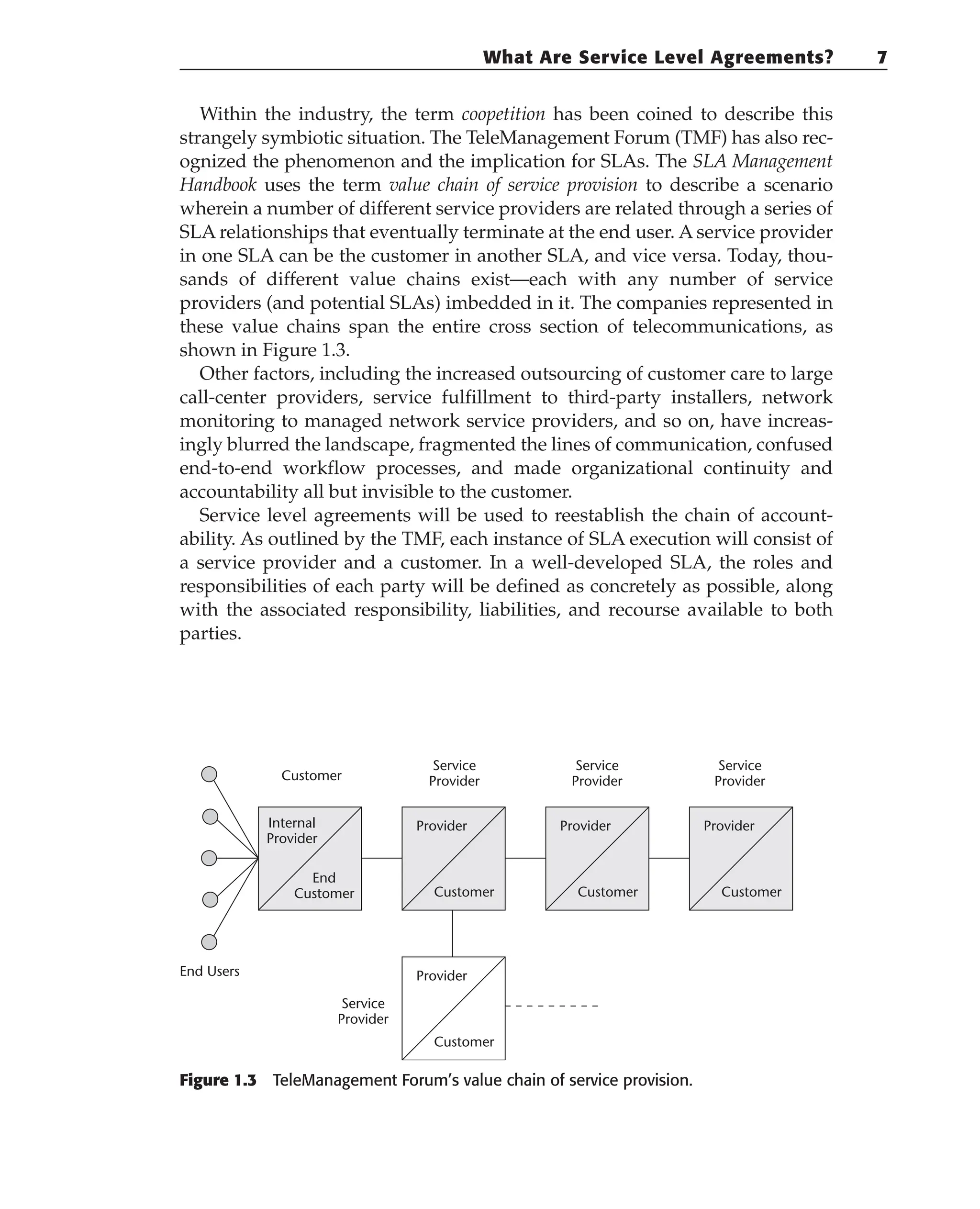 Within the industry, the term coopetition has been coined to describe this
strangely symbiotic situation. The TeleManagement Forum (TMF) has also rec-
ognized the phenomenon and the implication for SLAs. The SLA Management
Handbook uses the term value chain of service provision to describe a scenario
wherein a number of different service providers are related through a series of
SLA relationships that eventually terminate at the end user. A service provider
in one SLA can be the customer in another SLA, and vice versa. Today, thou-
sands of different value chains exist—each with any number of service
providers (and potential SLAs) imbedded in it. The companies represented in
these value chains span the entire cross section of telecommunications, as
shown in Figure 1.3.
Other factors, including the increased outsourcing of customer care to large
call-center providers, service fulfillment to third-party installers, network
monitoring to managed network service providers, and so on, have increas-
ingly blurred the landscape, fragmented the lines of communication, confused
end-to-end workflow processes, and made organizational continuity and
accountability all but invisible to the customer.
Service level agreements will be used to reestablish the chain of account-
ability. As outlined by the TMF, each instance of SLA execution will consist of
a service provider and a customer. In a well-developed SLA, the roles and
responsibilities of each party will be defined as concretely as possible, along
with the associated responsibility, liabilities, and recourse available to both
parties.
Figure 1.3 TeleManagement Forum’s value chain of service provision.
Internal
Provider
End
Customer
Provider
Service
Provider
Customer
End Users
Service
Provider
Service
Provider
Customer
Provider
Service
Provider
Customer
Provider
Customer
Provider
Customer
What Are Service Level Agreements? 7
 