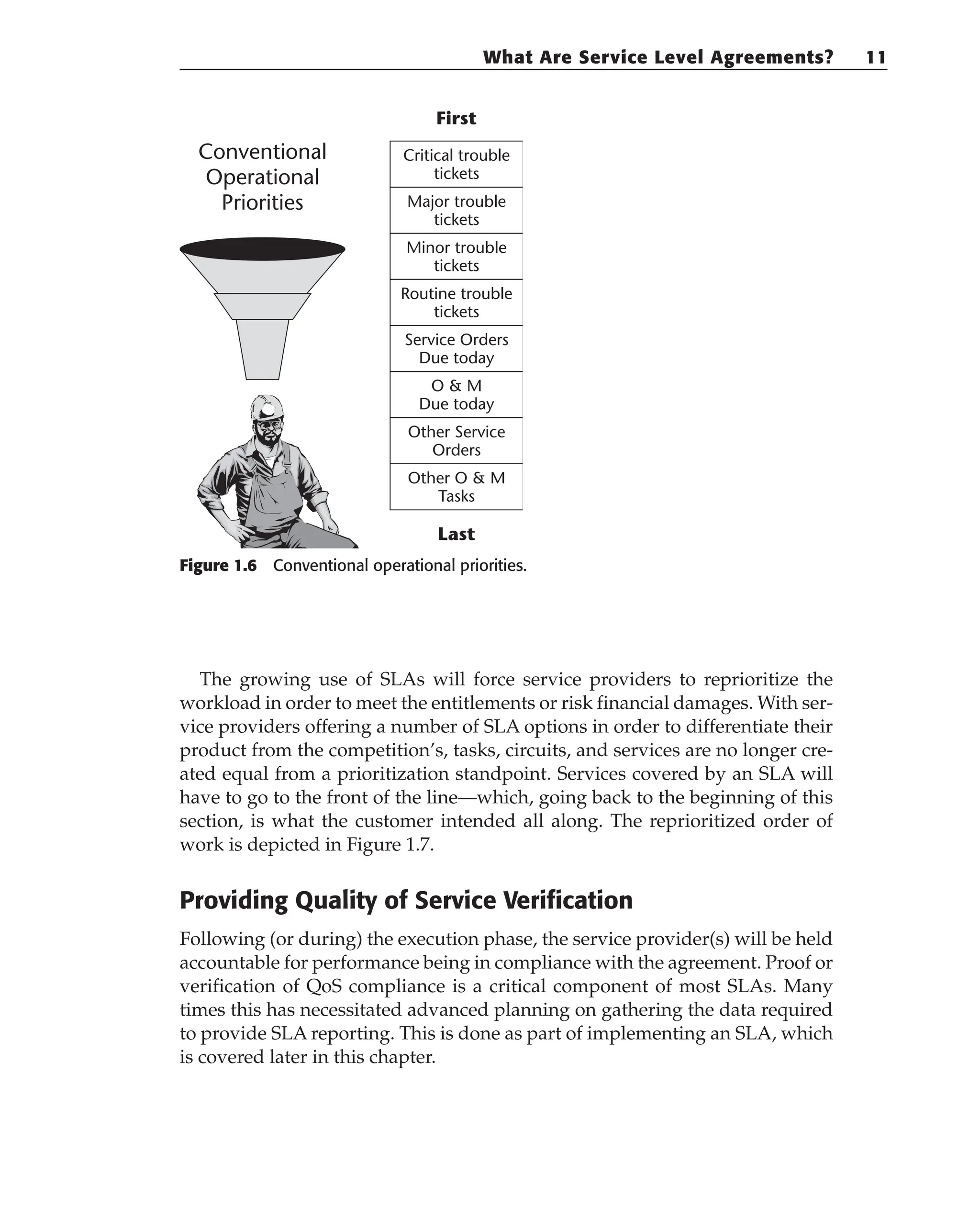 Figure 1.6 Conventional operational priorities.
The growing use of SLAs will force service providers to reprioritize the
workload in order to meet the entitlements or risk financial damages. With ser-
vice providers offering a number of SLA options in order to differentiate their
product from the competition’s, tasks, circuits, and services are no longer cre-
ated equal from a prioritization standpoint. Services covered by an SLA will
have to go to the front of the line—which, going back to the beginning of this
section, is what the customer intended all along. The reprioritized order of
work is depicted in Figure 1.7.
Providing Quality of Service Verification
Following (or during) the execution phase, the service provider(s) will be held
accountable for performance being in compliance with the agreement. Proof or
verification of QoS compliance is a critical component of most SLAs. Many
times this has necessitated advanced planning on gathering the data required
to provide SLA reporting. This is done as part of implementing an SLA, which
is covered later in this chapter.
Critical trouble
tickets
Conventional
Operational
Priorities
First
Last
Major trouble
tickets
Minor trouble
tickets
Routine trouble
tickets
Service Orders
Due today
O & M
Due today
Other Service
Orders
Other O & M
Tasks
What Are Service Level Agreements? 11
 