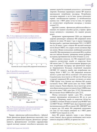 11ISSN 0022-9040. Кардиология. 2018;58(S9)
ОБЗОРЫ
§
Термин «физическая работоспособность» (physical
fitness, физическая форма, физическая подготовка, толе-
рантность к  физической нагрузке, физическая трениро-
ванность, функциональное состояние кардиореспира-
торной системы) означает способность выполнять еже-
дневные задачи без излишней усталости и с достаточной
энергией. Основным параметром оценки ФР является
максимальное потребление кислорода. Потребление
кислорода выражают в  мл / кг / мин, иногда используют
термин «метаболическая единица» (1 метаболическая
единица или  1 MET равна 3,5 мл / кг / мин, что  пример-
но соответствует потреблению кислорода у  человека
в покое) [2].
Другими словами, «физическая работоспособность»
означает, что пациент способен сделать, а термин «физи-
ческая активность» показывает, что  пациент реально
делает.
Департамент здравоохранения США для  сохранения
здоровья рекомендует заниматься ФА умеренной интен-
сивности не  менее 30 минут 5 раз в  неделю (например,
быстрая ходьба с заметным увеличением ЧСС; 3–6 MET)
или по 20 минут 3 раза в неделю ФА высокой интенсив-
ности (более 6 MET), что следует считать активным обра-
зом жизни. Можно использовать комбинацию различных
типов ФА. При невозможности длительной ФА у ослаблен-
ных или тяжелых больных, тренировки можно разбивать
на отрезки, протяженностью не менее 10 минут [2, 5, 6].
Исследования показали, что  ФА умеренной интен-
сивности соответствует ходьбе со  скоростью более
100 шагов / мин [7]. При  использовании формулы рас-
чета потребления кислорода при  физической нагруз-
ке Американского Колледжа спортивной медицины
(ACSM) [2] скорость ходьбы при  потреблении кис-
лорода более 3 MET (т. е. ФА умеренной интенсив-
ности) и длине шага 60 см составляет 116 шагов / мин.
Следовательно, число шагов за 150 мин (по 30 мин 5 раз
в неделю) умеренной ФА должно составлять не менее
17000. Кроме того, базовая или  обычная ФА должна
составлять более 5000 шагов / день или  более 35000
шагов в неделю. Таким образом, число шагов при актив-
ном образе жизни должно составлять более 52000 в неде-
лю или не менее 7 500 в день (рис. 1) [8]. Оптимальная
ФА составляет более 10000 шагов / день [2, 9].
Иногда используют термин «доза ФА», который
означает произведение интенсивности ФА на  ее дли-
тельность. Например, ходьба со  скоростью 4,8 км / час
(3,3 MET) в течение 30 мин составляет дозу 99 MET*мин
(3,3 MET*30 мин = 99 MET*мин). Для сохранения здоро-
вьяминимальнаядозаФАсоставляет500–1000 MET*мин
в  неделю или  150 минут ФА умеренной интенсивно-
сти (или  2,5 часа / неделя умножить на  3 MET равно
7,5 MET*часов / неделя) [2, 5, 10].
Дозу ФА можно выразить также в  ккал (обычно
в ккал / неделя). Для ее расчета необходимо знать интен-
сивность нагрузки (в METs), ее время и вес тела.
Доза ФА (ккал) = ( [MET*3,5*мин*вес] / 1000) *5.
Активный
образ жизни
Малоактивный
образ жизни
Неактивный
образ
жизни
<5 000 шагов в день
5 000–7 499
шагов в день
≥7 500
шагов в день
Физически
неактивны
по рекомен-
дациям
ACSM
Физически
активны
по рекомен-
дациям
ACSM
Рис.  1. Классификация активности образа жизни
на основании числа шагов/день, адаптировано из [8]
0,2
0,6
0,7
0,8
0,9
1,0
0 1 2 3 4 5 6 7
Количество часов в неделю ФА умеренной интенсивности
Относительныйрисклетальности
1
0,8 0,73
0,64
0,61
Уровень ФА,
рекомендованный
Американским Колледжем
спортивной медицины
и Департаментом
здравоохранения США
Рис.  2. Доза ФА и относительный
риск летальности, адаптировано из [12]
0,2
0,4
0,6
0,8
1,0
250 50 75 100
Шкала ФА/ФР
p<0,04
Риск
Фитнес
ФА
0 баллов – наименее физически
активные и физически работоспособные,
100 баллов – наиболее физически
активные и физически работоспособные.
ФА – физическая активность,
Фитнес – физическая работоспособность.
Рис.  3. Относительный риск заболевания ишемической
болезнью сердца и другими сердечно-сосудистыми
заболеваниями, адаптировано из [15]
 