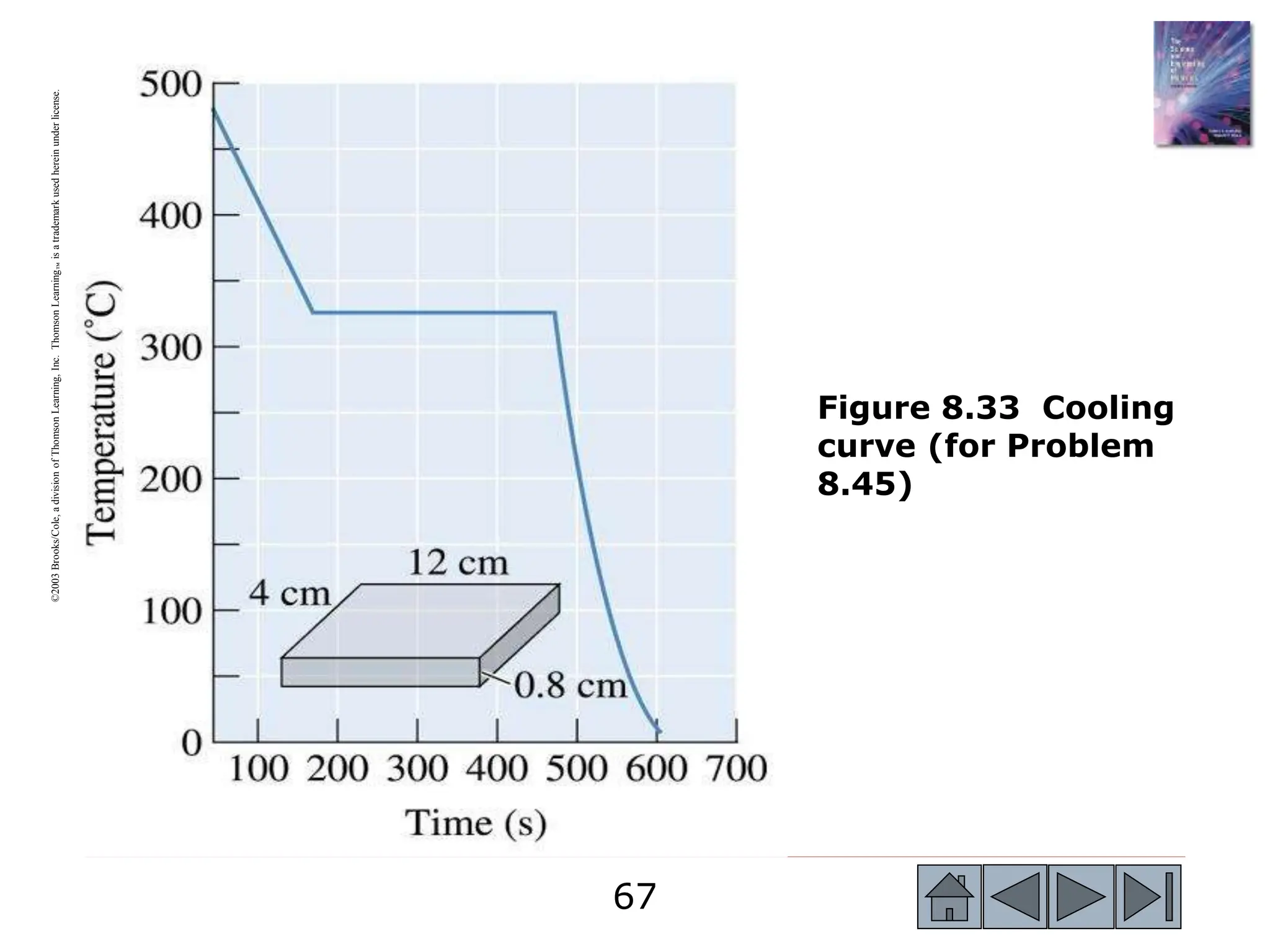 67
67
©2003
Brooks/Cole,
a
division
of
Thomson
Learning,
Inc.
Thomson
Learning
™
is
a
trademark
used
herein
under
license.
Figure 8.33 Cooling
curve (for Problem
8.45)
 