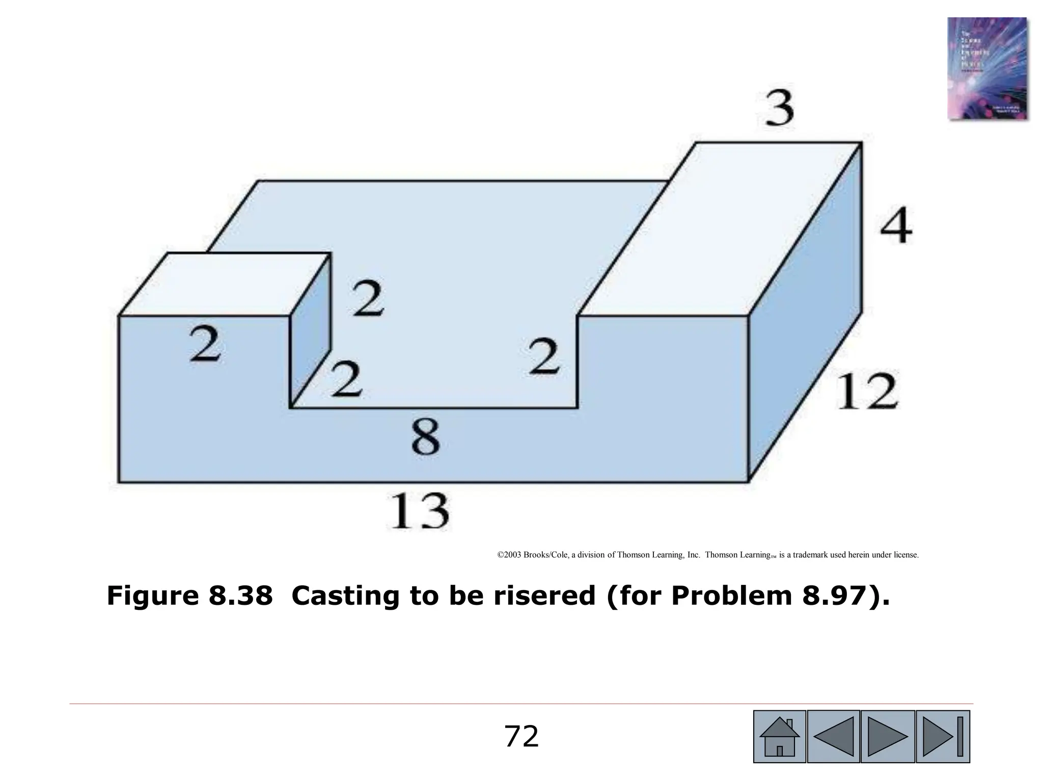 72
72
©2003 Brooks/Cole, a division of Thomson Learning, Inc. Thomson Learning™ is a trademark used herein under license.
Figure 8.38 Casting to be risered (for Problem 8.97).
 