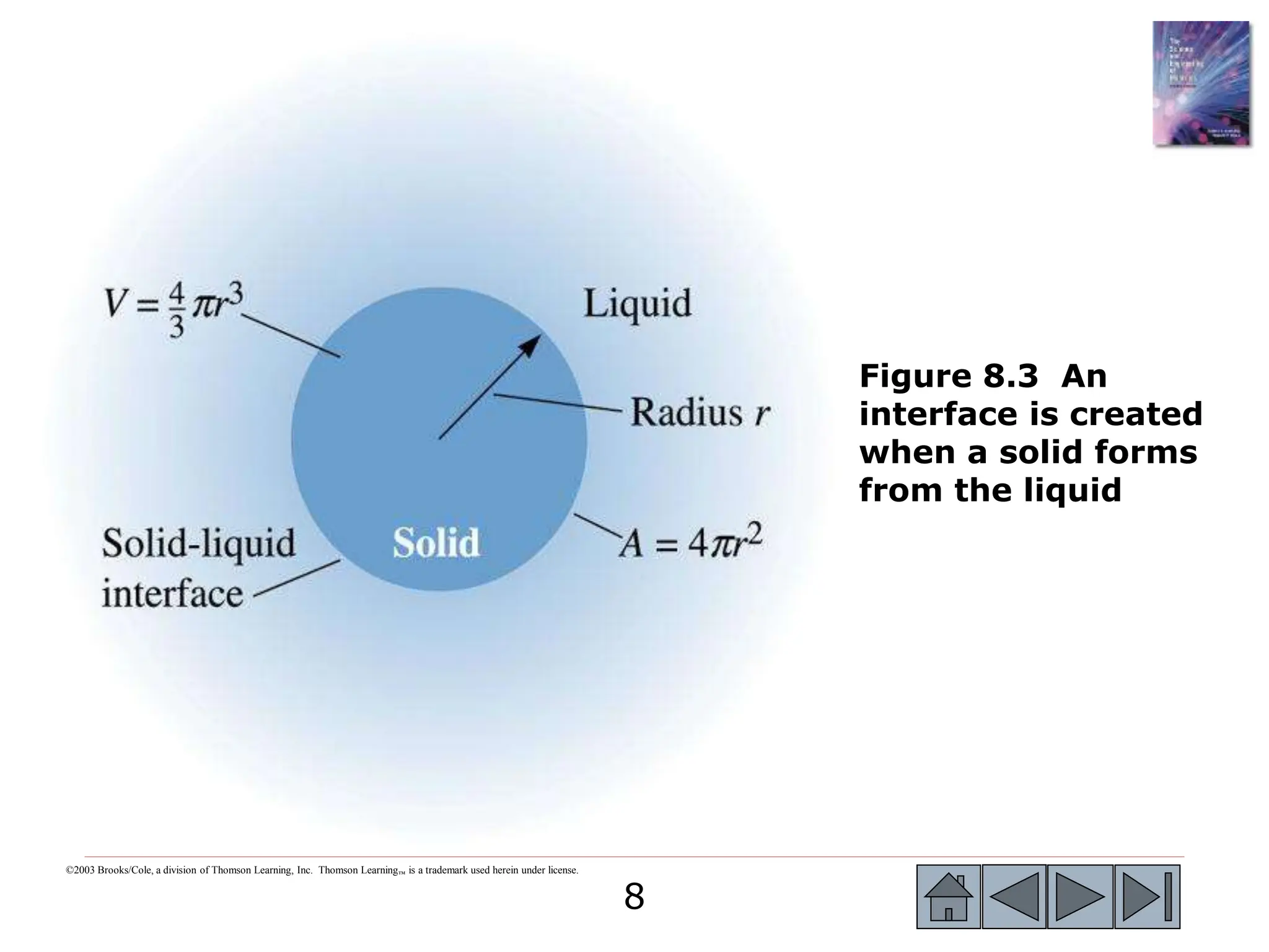 8
8
©2003 Brooks/Cole, a division of Thomson Learning, Inc. Thomson Learning™ is a trademark used herein under license.
Figure 8.3 An
interface is created
when a solid forms
from the liquid
 