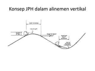 Konsep JPH dalam alinemen vertikal
 