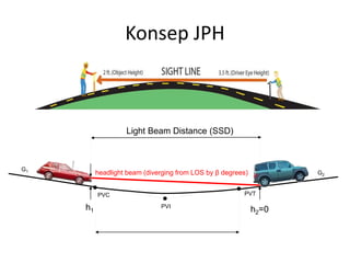 Konsep JPH
G1
G2
PVI
PVTPVC
h2=0h1
Light Beam Distance (SSD)
headlight beam (diverging from LOS by β degrees)
 