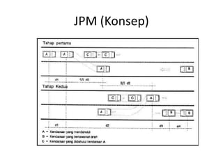 JPM (Konsep)
 