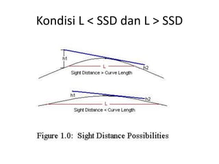 Kondisi L < SSD dan L > SSD
 