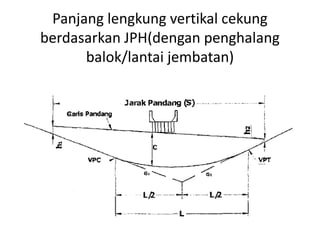 Panjang lengkung vertikal cekung
berdasarkan JPH(dengan penghalang
balok/lantai jembatan)
 