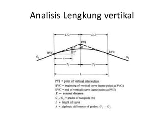 Analisis Lengkung vertikal
 