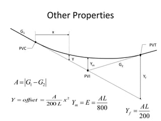 Other Properties
G1
G2
PVI
PVT
PVC
x
Ym
Yf
Y
2
200
x
L
A
offsetY 
800
AL
EYm 
200
AL
Yf 
21 GGA 
 